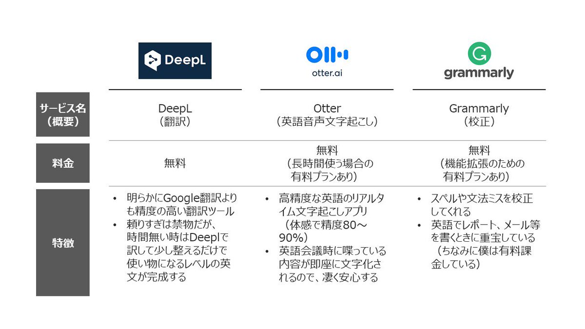 自分が頼りまくってる英語関連の神ツールをまとめてみました✍🏻 