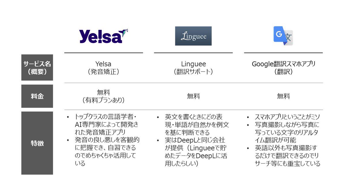 自分が頼りまくってる英語関連の神ツールをまとめてみました✍🏻 