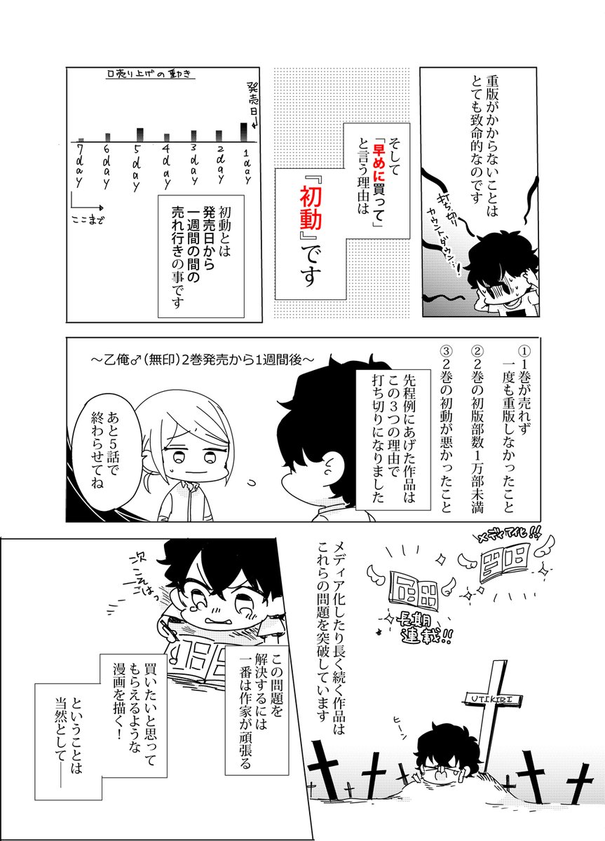 【拡散希望】あなたの好きな作品が長生きするのに大切なこと