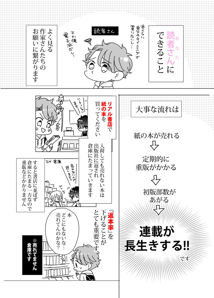 【拡散希望】あなたの好きな作品が長生きするのに大切なこと