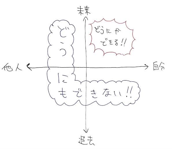 これが分かると人生がグッと楽になるよね。 