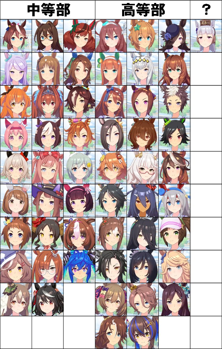 「ウマ娘」のアプリ版で現在までに公開されているプロフを元にして作った個人的な資料です