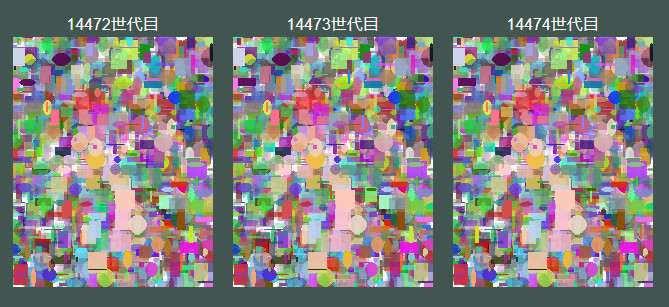 なんとなく最近見守ってた遺伝的アルゴリズムちゃんが、昨日の時点では１枚目みたいな状態だったのに、いつの間にか２～３枚目のような溶け方を経て、現在は４枚目のような形に再形成されていってる…