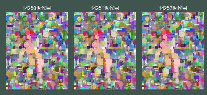 なんとなく最近見守ってた遺伝的アルゴリズムちゃんが、昨日の時点では１枚目みたいな状態だったのに、いつの間にか２～３枚目のような溶け方を経て、現在は４枚目のような形に再形成されていってる…