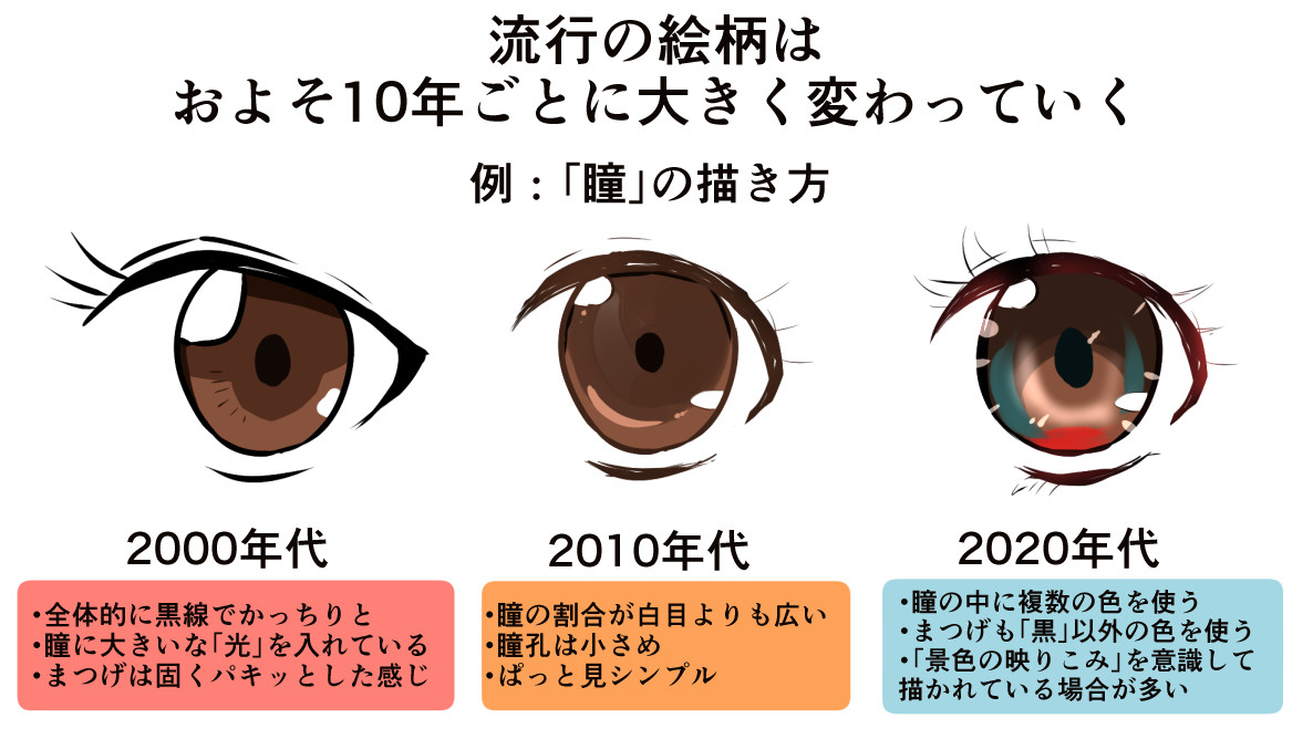 世間体に好かれる絵柄は、10年を節目に大きく変わっていくらしい