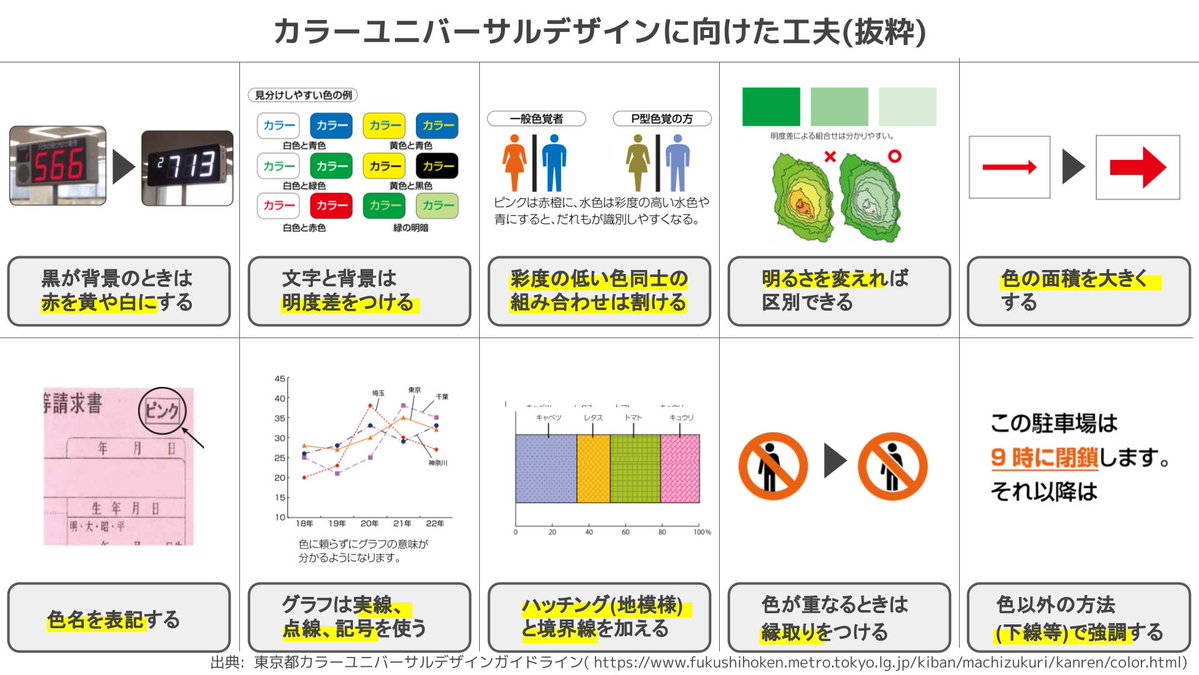 この図解で色弱を理解して頂こう 全てのデザイナーへ 色弱に配慮したコンテンツ作りを『切に』お願いします 全ての人へ 色が分からず困る人に手を差し伸べて下さい 拡散いただけますと幸いです 本図解は東京都の許諾を得ています 図解に関するご質問・苦情はDM下さい
