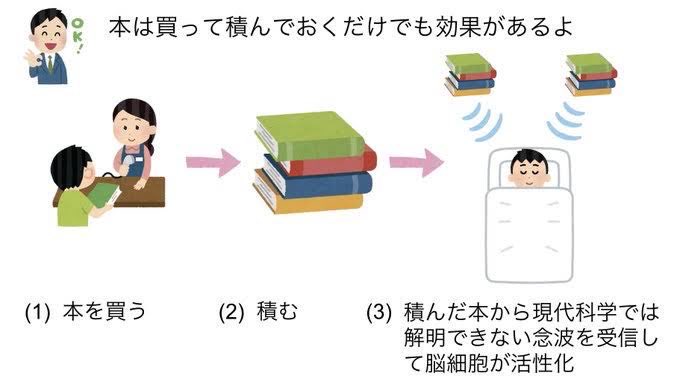 疑似科学は信じてないけどこれは信じてる