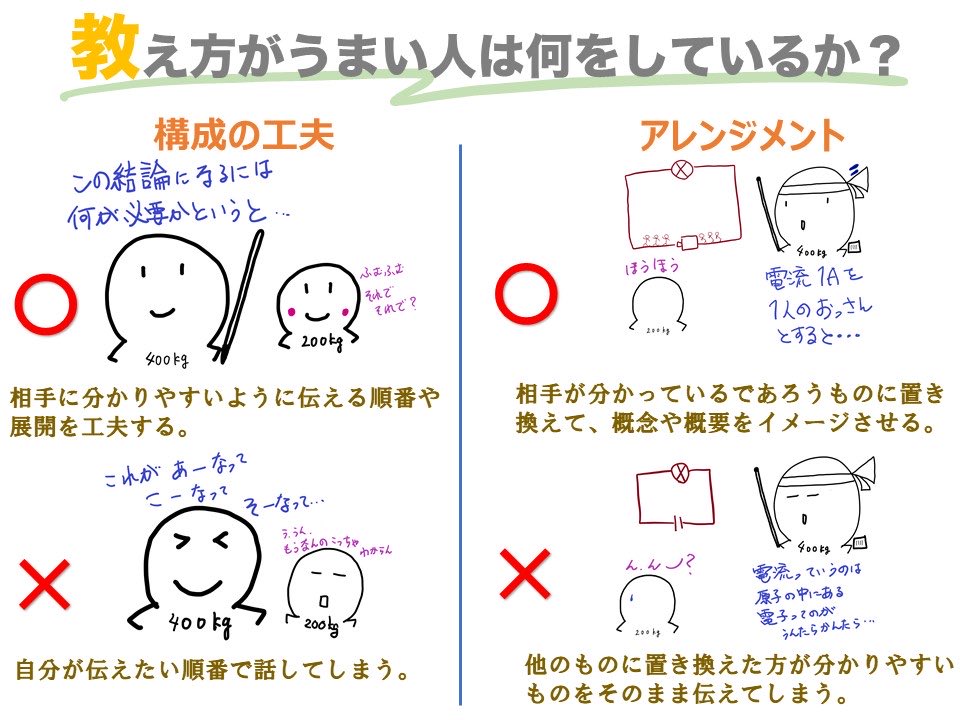 ウチのスタッフや今後新しく来るであろう新人スタッフと共有したい内容なのでまとめてみました