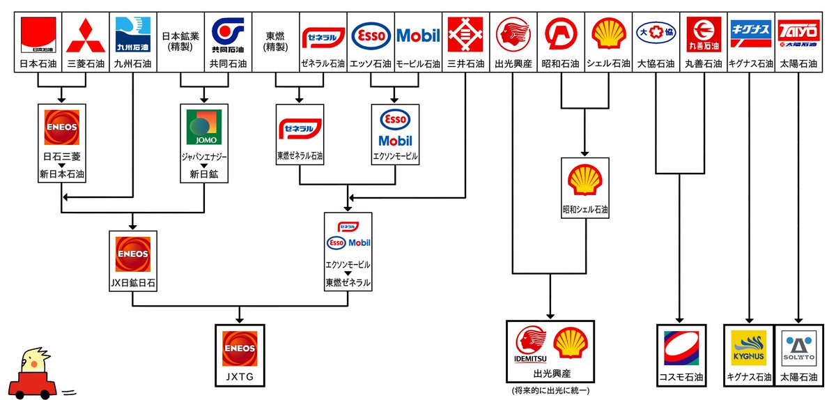 ガソリンスタンドの変遷