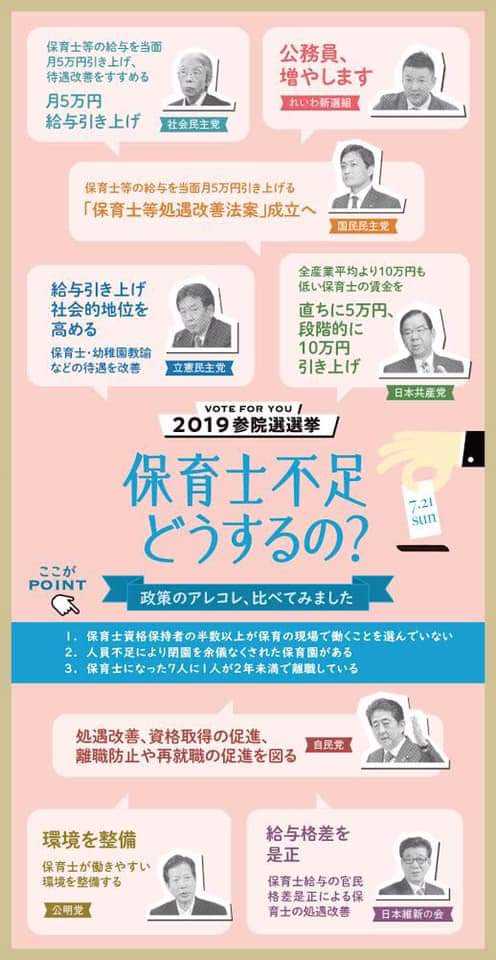 友人が、今回の参院選、 各政党の政策についてめっちゃ簡単に分かりやすくまとめた画像を作ってて シェア自由とのことだったのでシェアさせていただきます