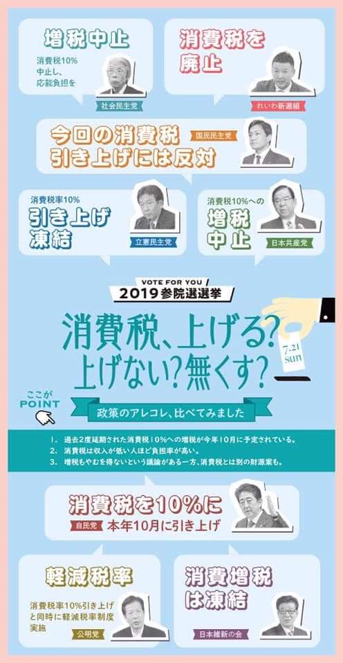 友人が、今回の参院選、 各政党の政策についてめっちゃ簡単に分かりやすくまとめた画像を作ってて シェア自由とのことだったのでシェアさせていただきます