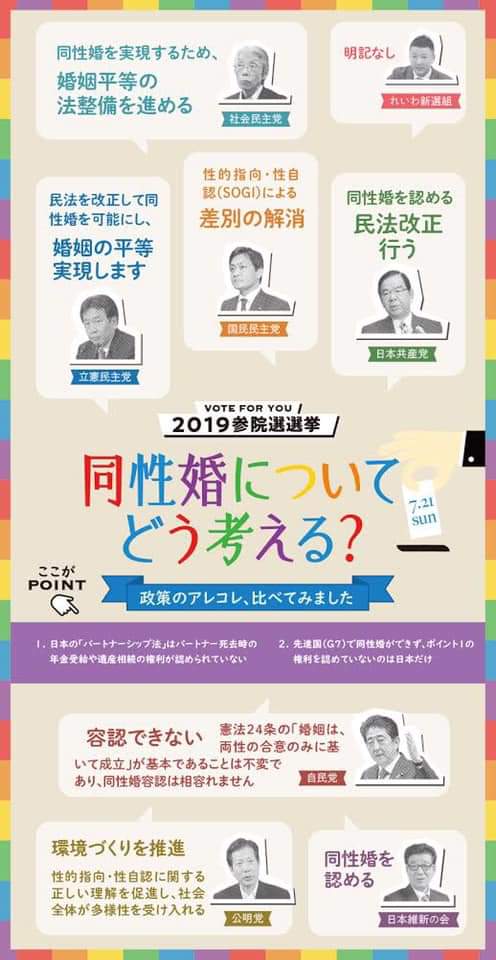 友人が、今回の参院選、 各政党の政策についてめっちゃ簡単に分かりやすくまとめた画像を作ってて シェア自由とのことだったのでシェアさせていただきます