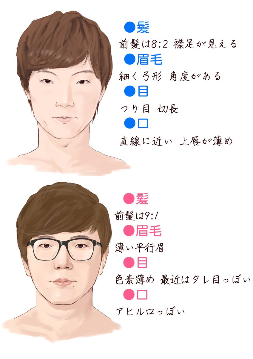 これは兄弟の描き方メモのような何か 