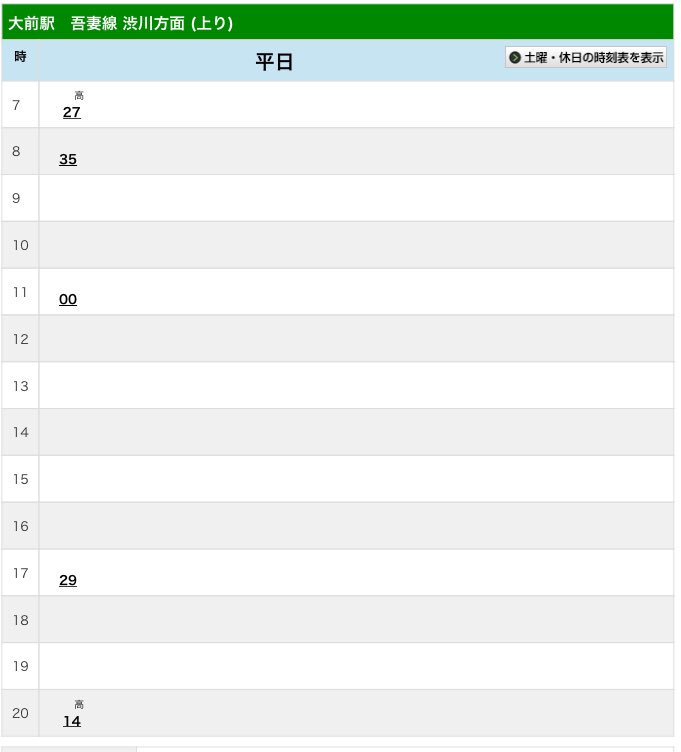 おまえそれグンマーでも同じこと言えんの？ 