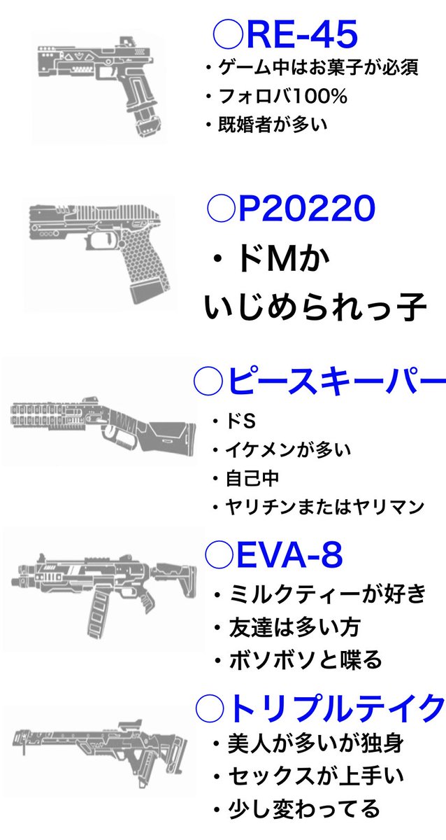【APEX】独断と偏見で好みの武器で見るAPEX民 