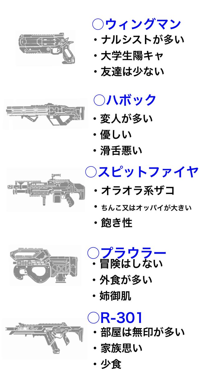 【APEX】独断と偏見で好みの武器で見るAPEX民 