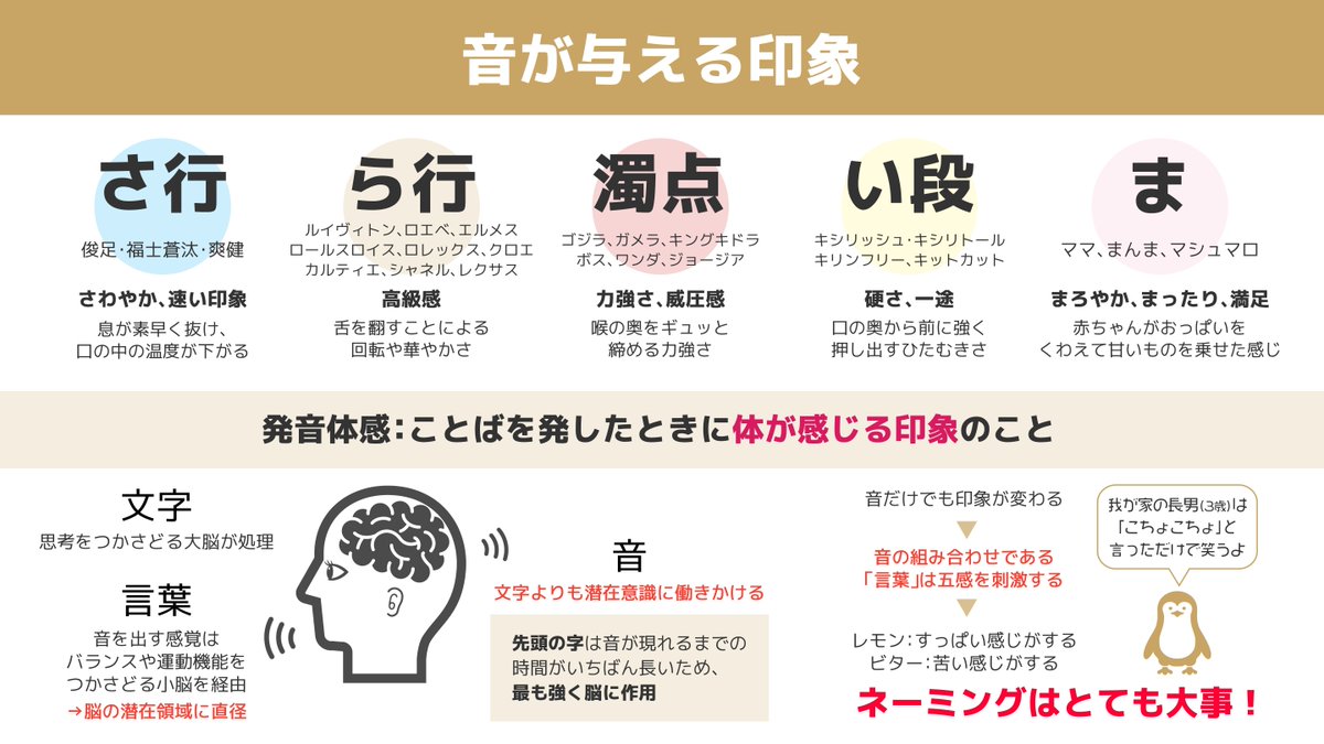 売れる名前をつけるコツ 