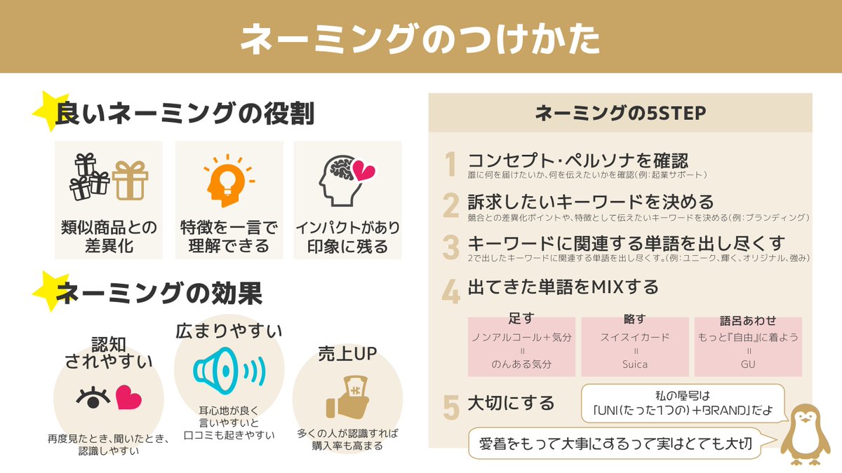 売れる名前をつけるコツ 