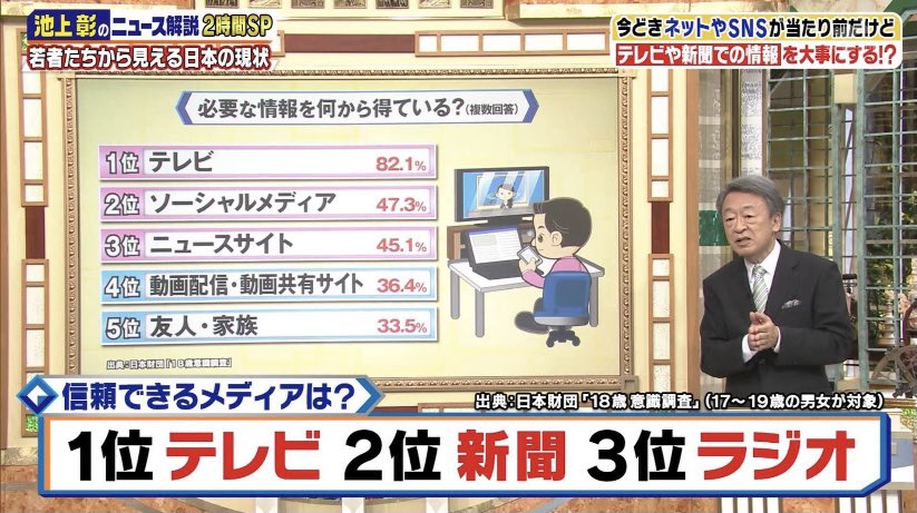 えーと‥これは信じてはいけないメディアという事で間違いないですかね🤣 