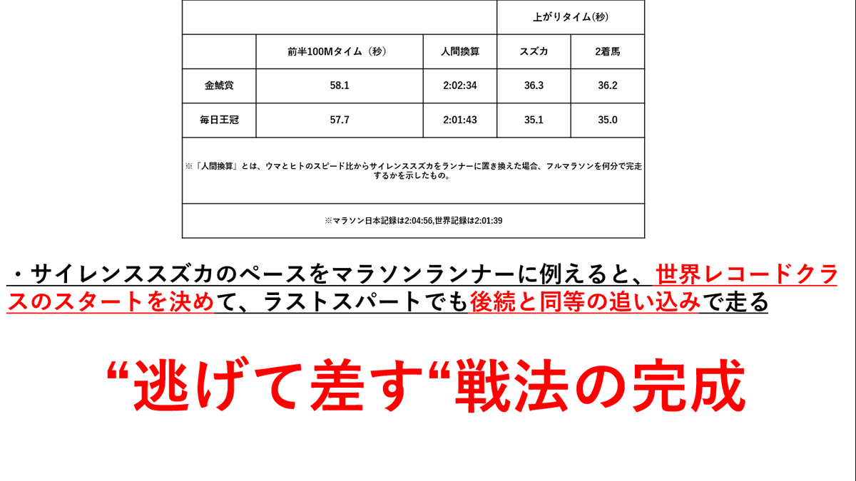 本日は、#サイレンススズカ のお誕生日です🎂 「速さは、自由か孤独か