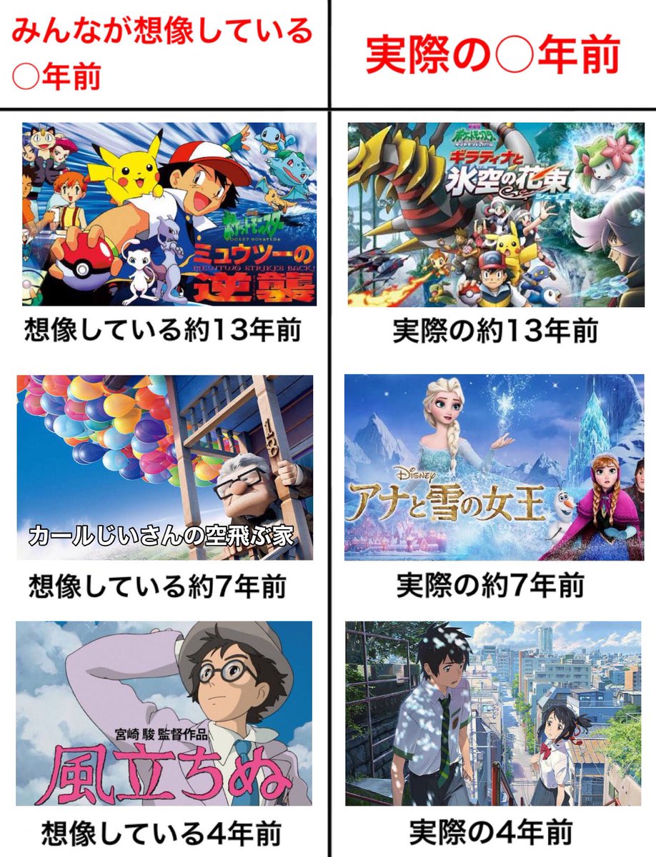 想像している○年前と実際の○年前です 