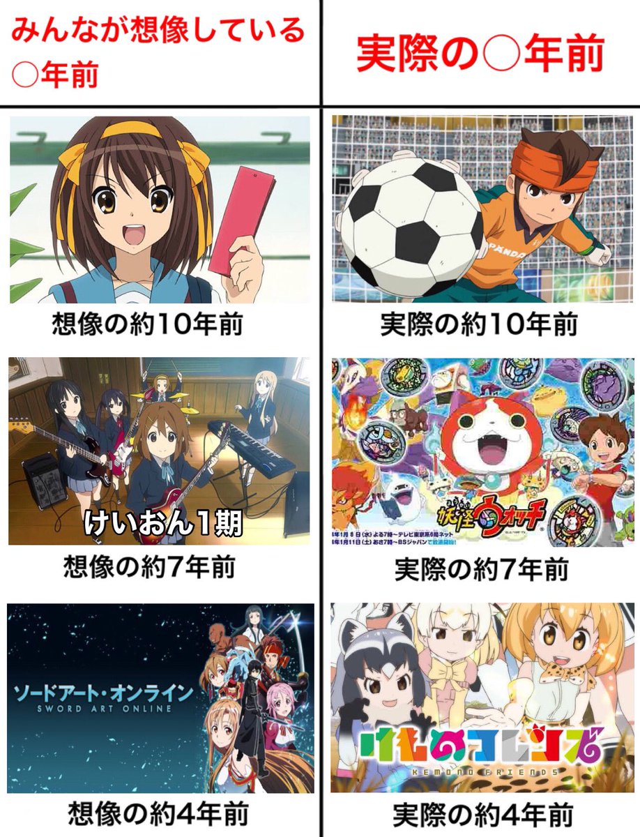 想像している○年前と実際の○年前です 