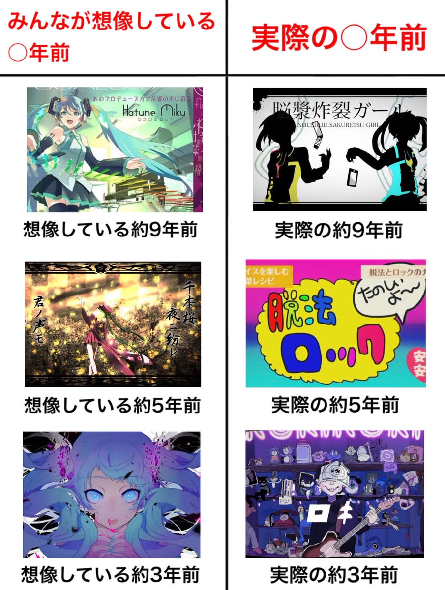 想像している○年前と実際の○年前です 