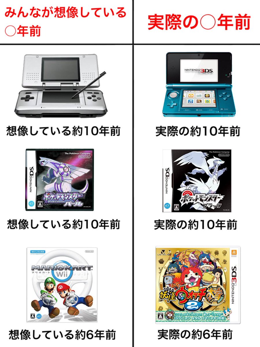 想像している○年前と実際の○年前です 