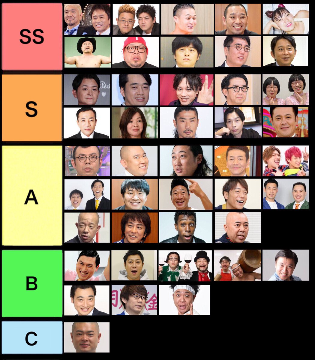 お笑い芸人のゲームがあった場合の強キャラ表を作りました 