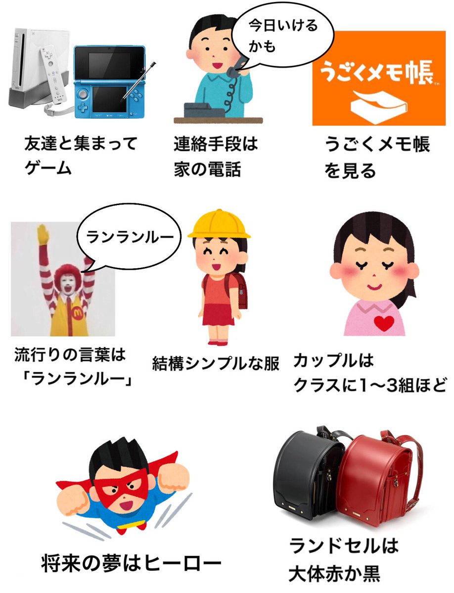 ←今の小学生    自分が小学生の時→ 