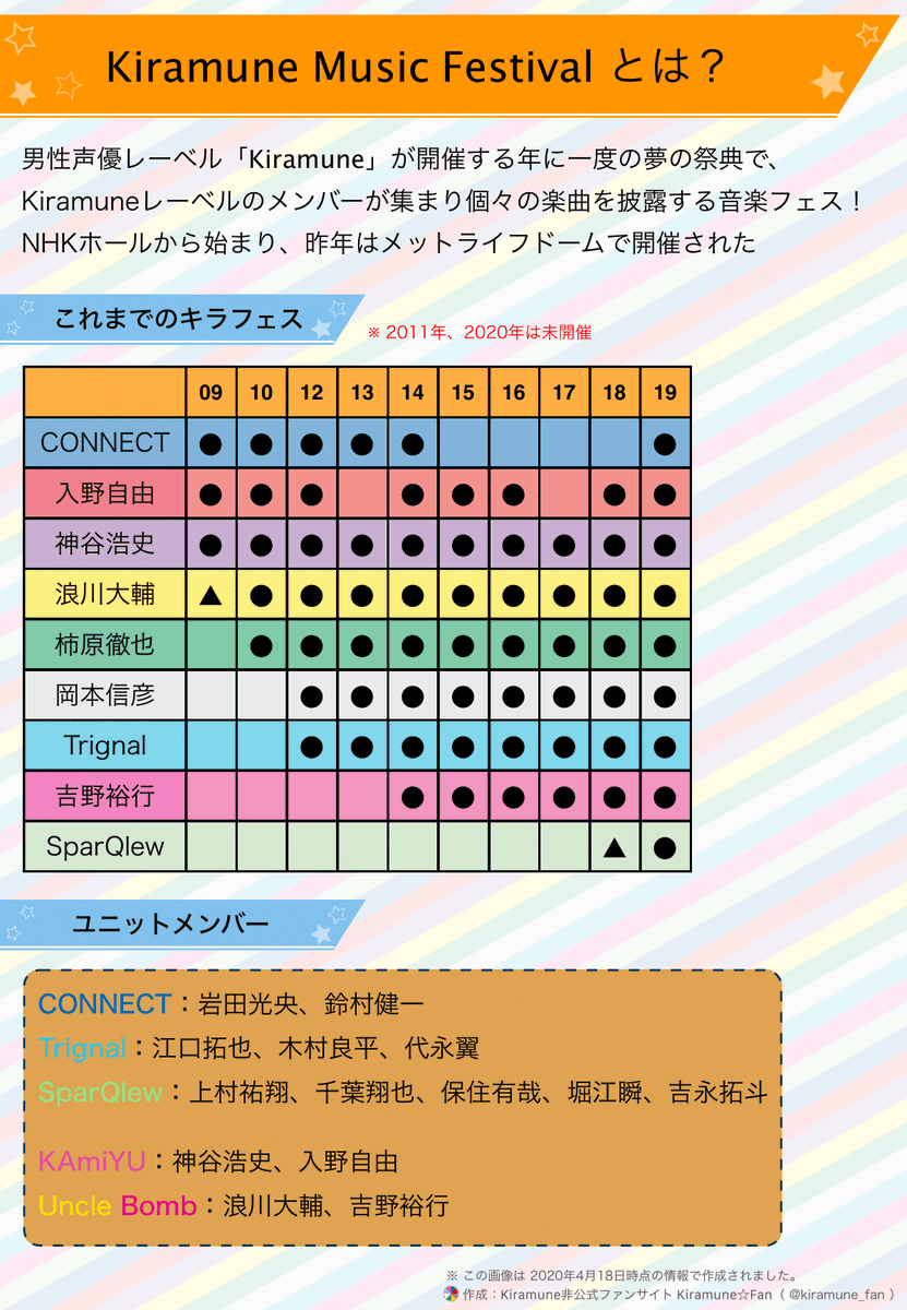☀️ Kiramune Music Day 🌙 6週間連続でキラフェスが無料配信されます