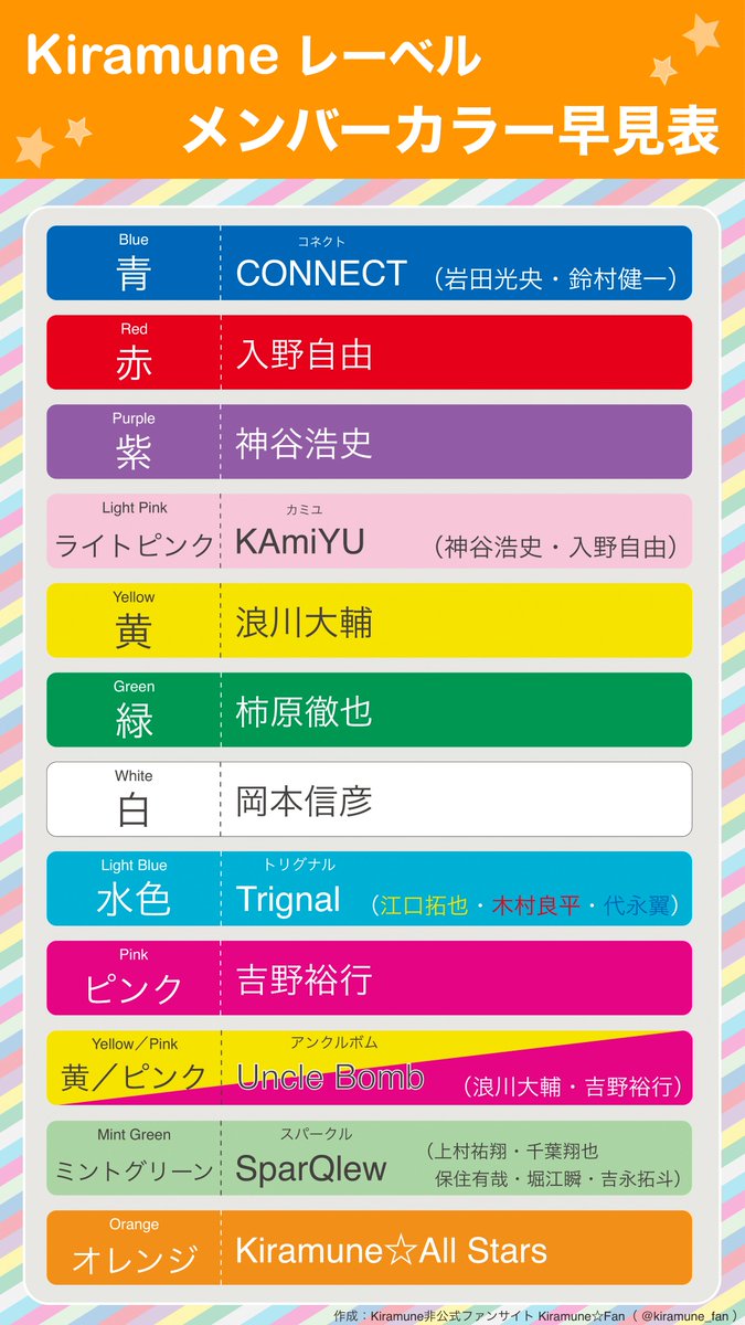 ☀️ Kiramune Music Day 🌙 6週間連続でキラフェスが無料配信されます