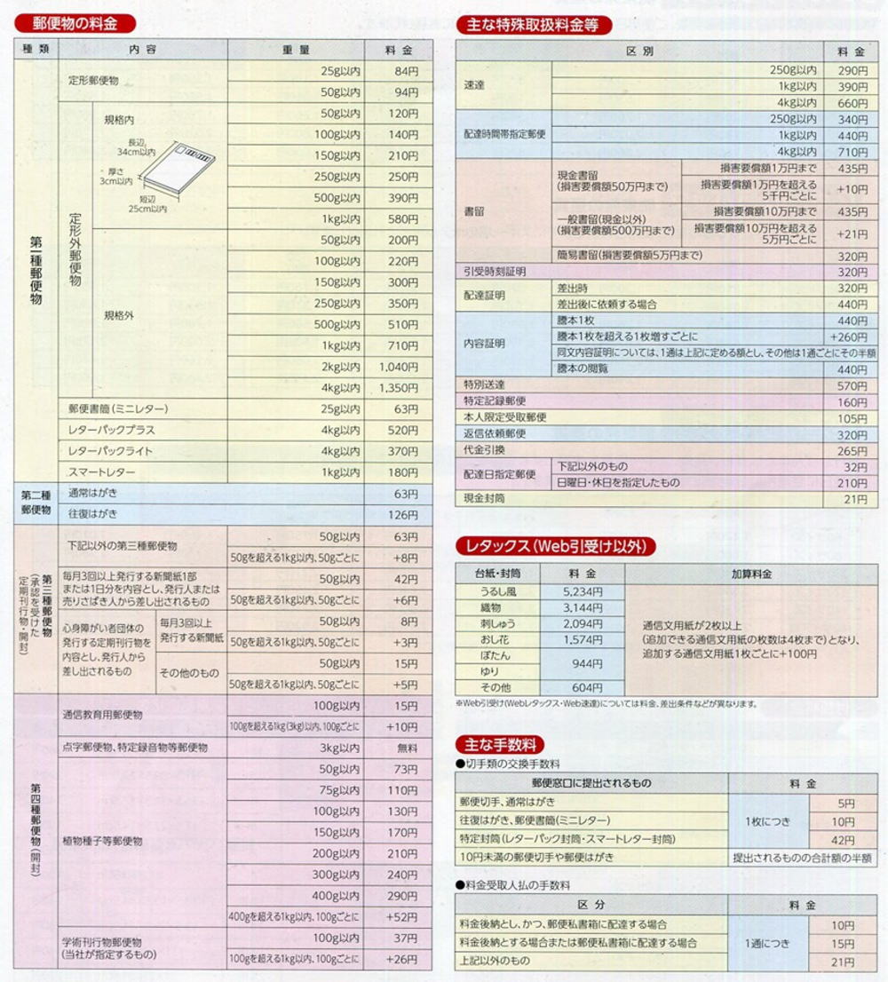 10月1日からの消費税10%改定に伴い、はがき62円から63円へ、封書82円から84円への変更に併せて、速達、書留などの運賃・料金も変更となります
