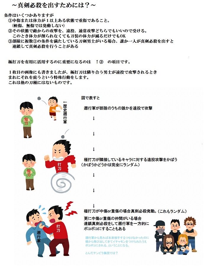 修行に出すと打刀は弱体化する、というツイートを見たので