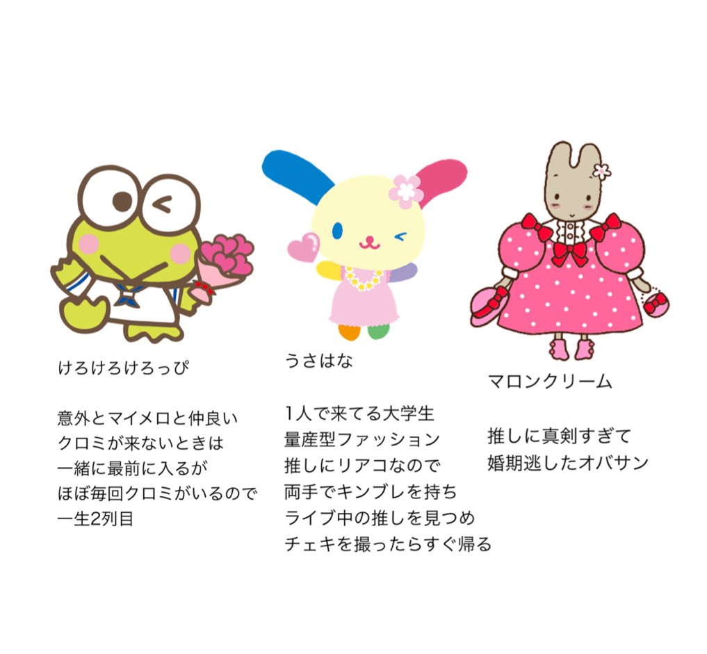 地下にいる女を独断と偏見でサンリオキャラクターにしてみました 