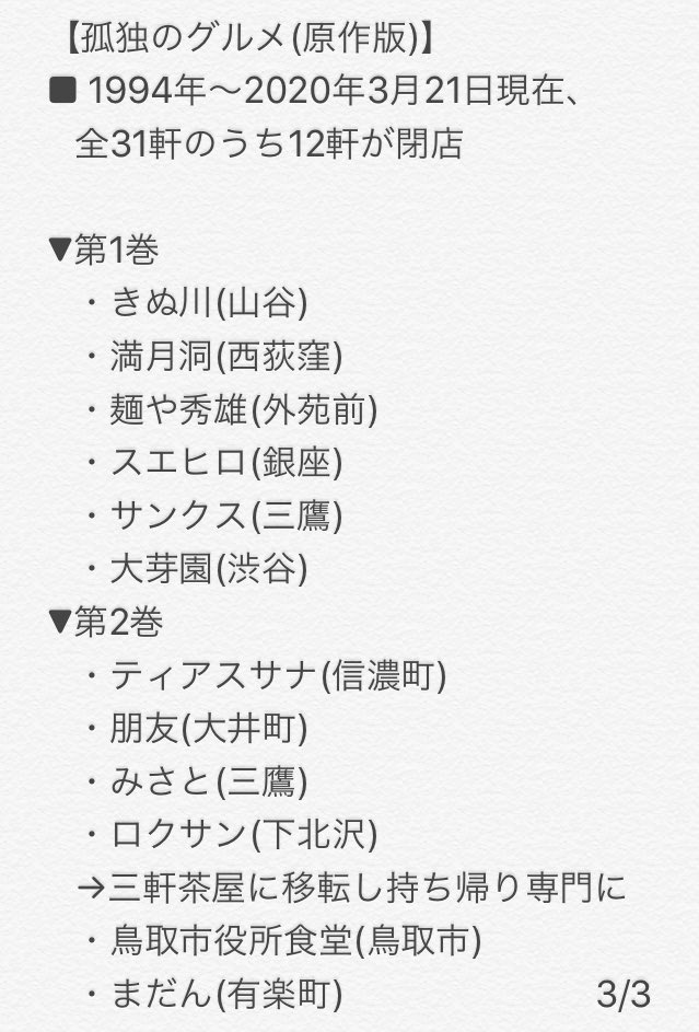 【孤独のグルメ】に登場したものの、残念ながら閉店したお店をまとめました