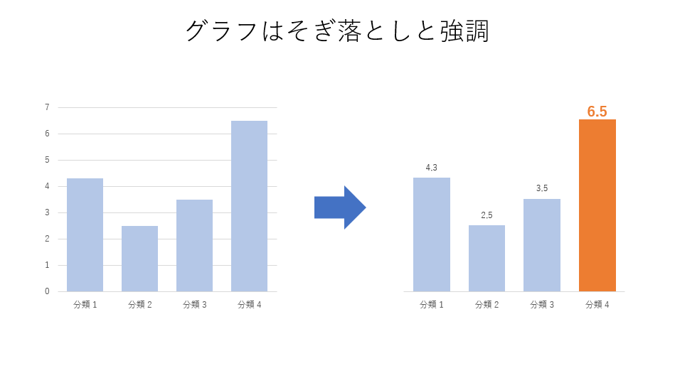 いつものダサいパワポを少しだけ洗練させる方法。 