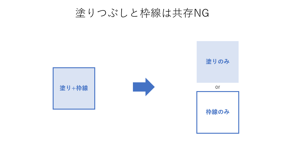 いつものダサいパワポを少しだけ洗練させる方法。 