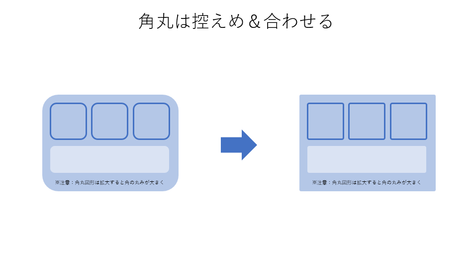 いつものダサいパワポを少しだけ洗練させる方法。 