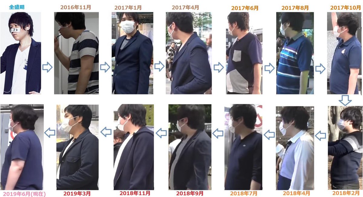 3年で30キロ太った男 