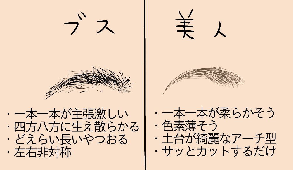 眉毛の段階でこれぐらい差ある