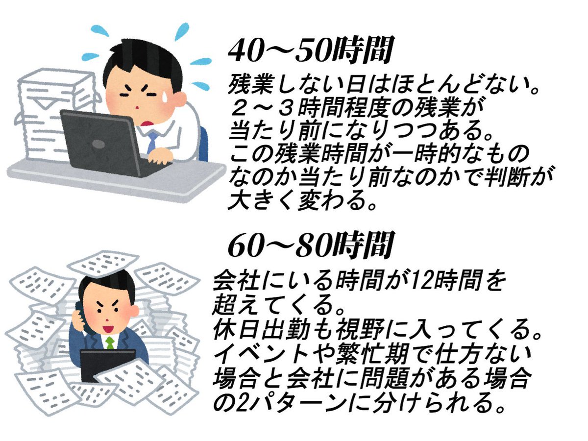 新社会人の人が多いみたいなので月の残業時間のざっくりした目安