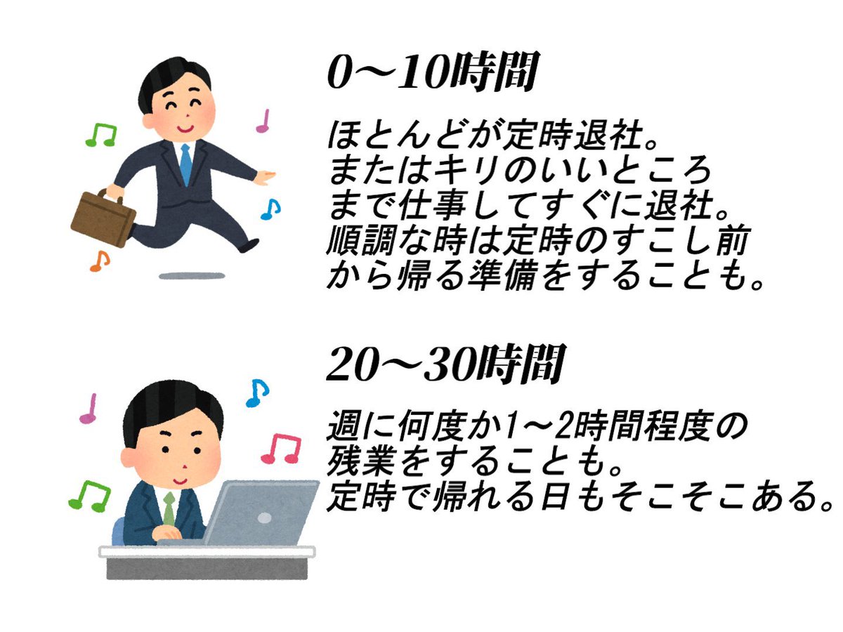 新社会人の人が多いみたいなので月の残業時間のざっくりした目安