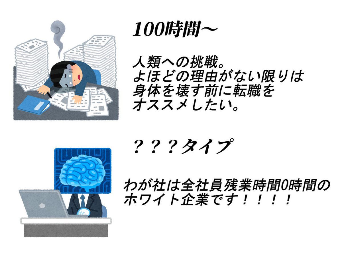 新社会人の人が多いみたいなので月の残業時間のざっくりした目安