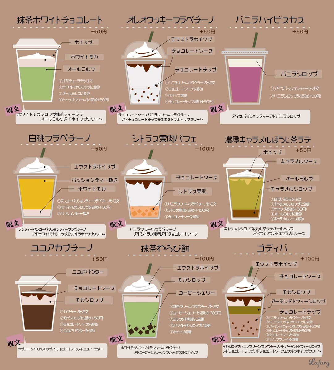 ◌☕◌☕◌☕◌☕◌☕◌☕◌ 【保存版】スタバマニアが使う スタバ呪文まとめてみました