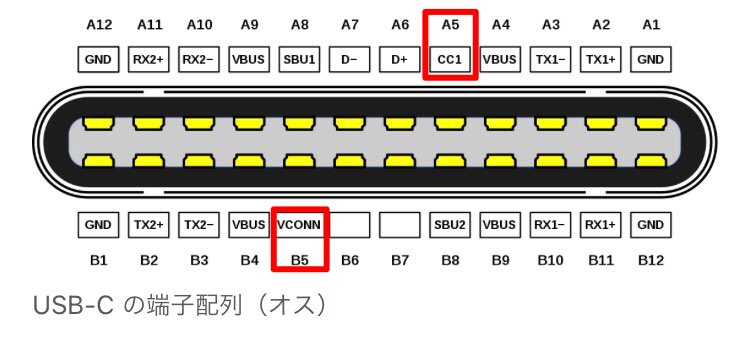 そのため、データの転送速度がなんか遅いなって時は表裏を変えると改善する場合がある