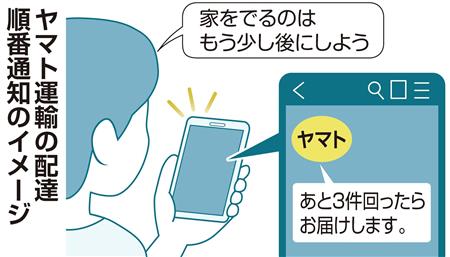 【不在減少にも】ヤマト運輸が配達順を通知、今年度中の導入を検討   EC荷物向けの配達サービスを拡充しており、「何番目に荷物が届く」のかを示して受け取りのタイミングを明確にし、顧客利便性を向上させる考え