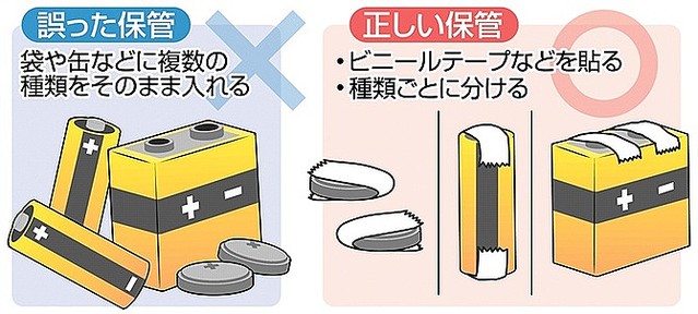 「電池が原因で家が燃えてしまうなんて、今でも信じられない」と語る