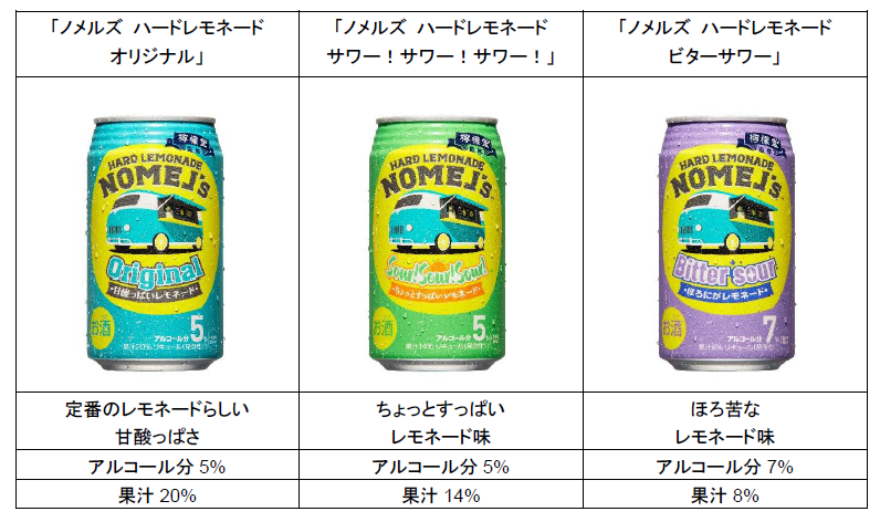 【期待】「檸檬堂」に次ぐコカ・コーラ社の新アルコールブランドが登場