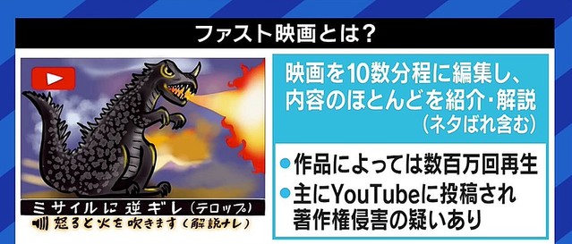 【悪質】被害額は推計950億円、YouTubeの「ファスト映画」に法的措置 CODA   ネタバレを含む内容紹介や解説を10分程度にまとめた動画
